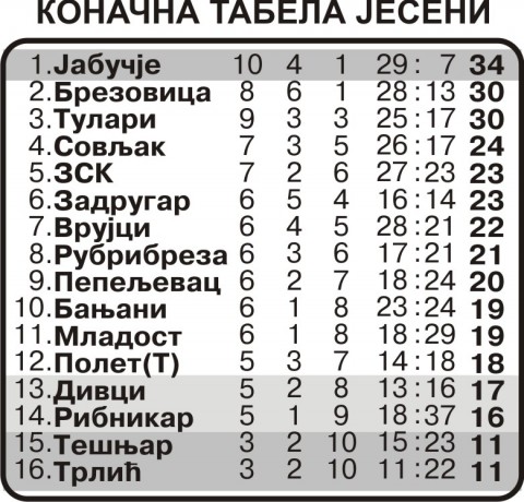 Окружна лига Колубаре